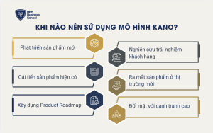 Khi nào nên sử dụng mô hình Kano?