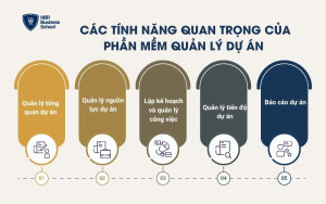 Các tính năng quan trọng của phần mềm quản lý dự án
