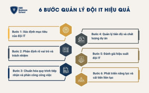 6 bước quản lý đội IT hiệu quả