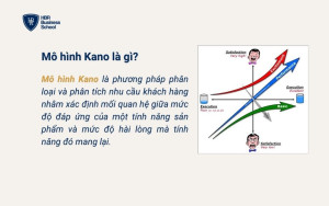 Tìm hiểu mô hình Kano là gì?