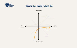 Yếu tố bắt buộc (Must-be)