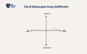 Yếu tố không quan trọng (Indifferent)