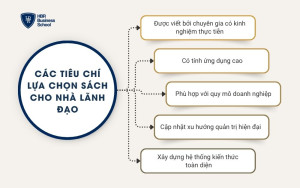 Các tiêu chí lựa chọn sách cho nhà lãnh đạo
