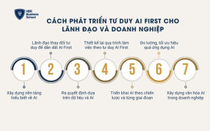 Cách phát triển tư duy AI First cho lãnh đạo và doanh nghiệp