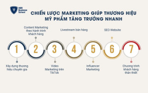 Chiến lược Marketing giúp thương hiệu mỹ phẩm tăng trưởng nhanh