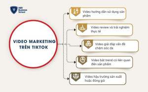 Video Marketing trên TikTok
