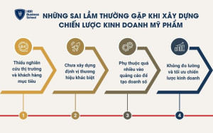 Những sai lầm thường gặp khi xây dựng chiến lược kinh doanh mỹ phẩm