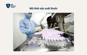 Mô hình sản xuất thuốc