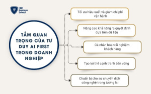 Tầm quan trọng của tư duy AI First trong doanh nghiệp