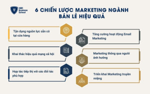 6 chiến lược marketing ngành bán lẻ hiệu quả