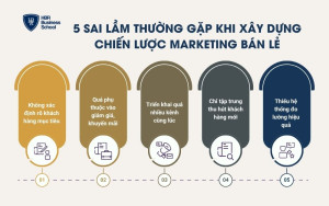 Những sai lầm thường gặp khi xây dựng chiến lược marketing bán lẻ