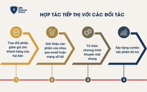 Hợp tác tiếp thị với các đối tác phù hợp