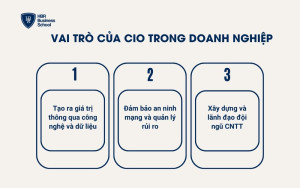Vai trò của CIO trong doanh nghiệp