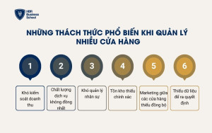 Những thách thức phổ biến khi quản lý nhiều cửa hàng