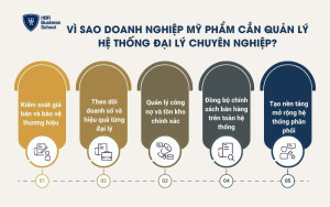 Vì sao doanh nghiệp mỹ phẩm cần quản lý hệ thống đại lý chuyên nghiệp?