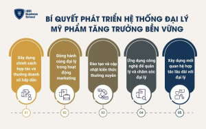 Bí quyết phát triển hệ thống đại lý mỹ phẩm tăng trưởng bền vững