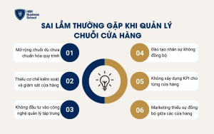 Sai lầm thường gặp khi quản lý chuỗi cửa hàng