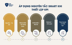 Phẩm chất lãnh đạo, tư duy đổi mới và khả năng dẫn dắt thay đổi