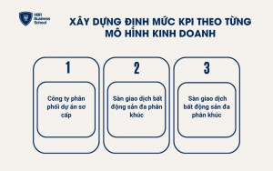 Lộ trình thăng tiến và cơ hội nghề nghiệp của CDO