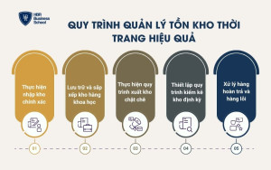 Quy trình quản lý tồn kho thời trang hiệu quả