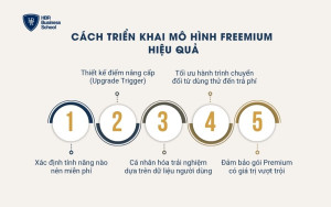 Cách triển khai mô hình Freemium hiệu quả cho doanh nghiệp
