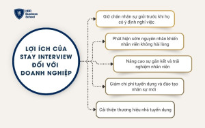 Lợi ích của Stay Interview đối với doanh nghiệp