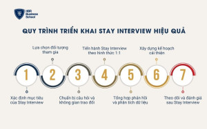 Quy trình triển khai Stay Interview hiệu quả cho doanh nghiệp