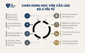 Bước 2 – Xác định khách hàng mục tiêu