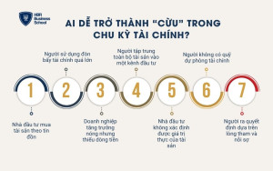 Ai dễ trở thành “cừu” trong chu kỳ tài chính?