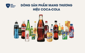 Dòng sản phẩm mang thương hiệu Coca-Cola