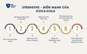 Strengths – Điểm mạnh của Coca-Cola