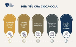 Weaknesses – Điểm yếu của Coca-Cola