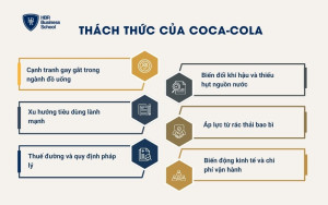 Threats – Thách thức của Coca-Cola