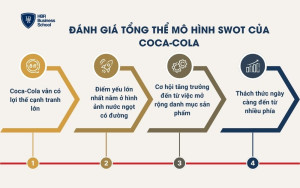Đánh giá tổng thể mô hình SWOT của Coca-Cola