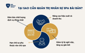 Tại sao cần quản trị nhân sự spa bài bản?