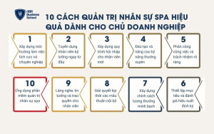 10 cách quản trị nhân sự spa hiệu quả dành cho chủ doanh nghiệp