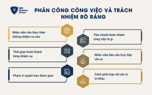 Phân công công việc và trách nhiệm rõ ràng