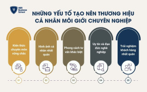 Những yếu tố tạo nên thương hiệu cá nhân môi giới chuyên nghiệp