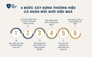 6 bước xây dựng thương hiệu cá nhân môi giới hiệu quả