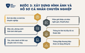 Bước 3: Xây dựng hình ảnh và hồ sơ cá nhân chuyên nghiệp