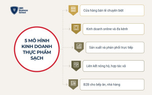 5 mô hình kinh doanh thực phẩm sạch phổ biến và đặc điểm của từng mô hình