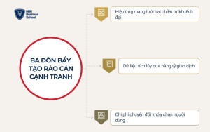 Ba đòn bẩy tạo nên rào cản cạnh tranh của mô hình kinh doanh của Grab