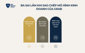 Ba sai lầm thường gặp khi sao chép mô hình kinh doanh của Grab