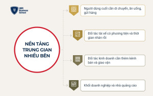 Bản chất mô hình kinh doanh của Grab là nền tảng trung gian nhiều bên