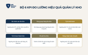 Cách thiết lập định mức tồn kho để quản lý kho hàng hiệu quả