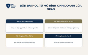 Bốn bài học rút ra từ mô hình kinh doanh của Grab