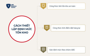 Cách thiết lập định mức tồn kho để quản lý kho hàng hiệu quả