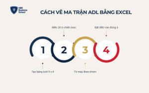 Cách vẽ ma trận ADL bằng Excel và PowerPoint