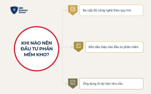 Công nghệ quản lý kho: khi nào nên và chưa nên đầu tư phần mềm?