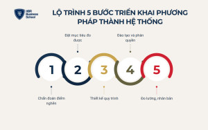 Bộ lọc 4 câu hỏi trước khi chọn phương pháp kinh doanh